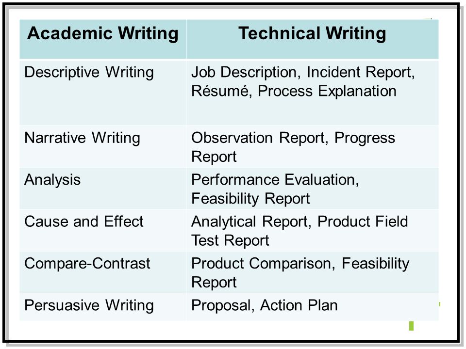 How to Write an Academic Summary Fast